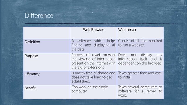 Web browser and web server