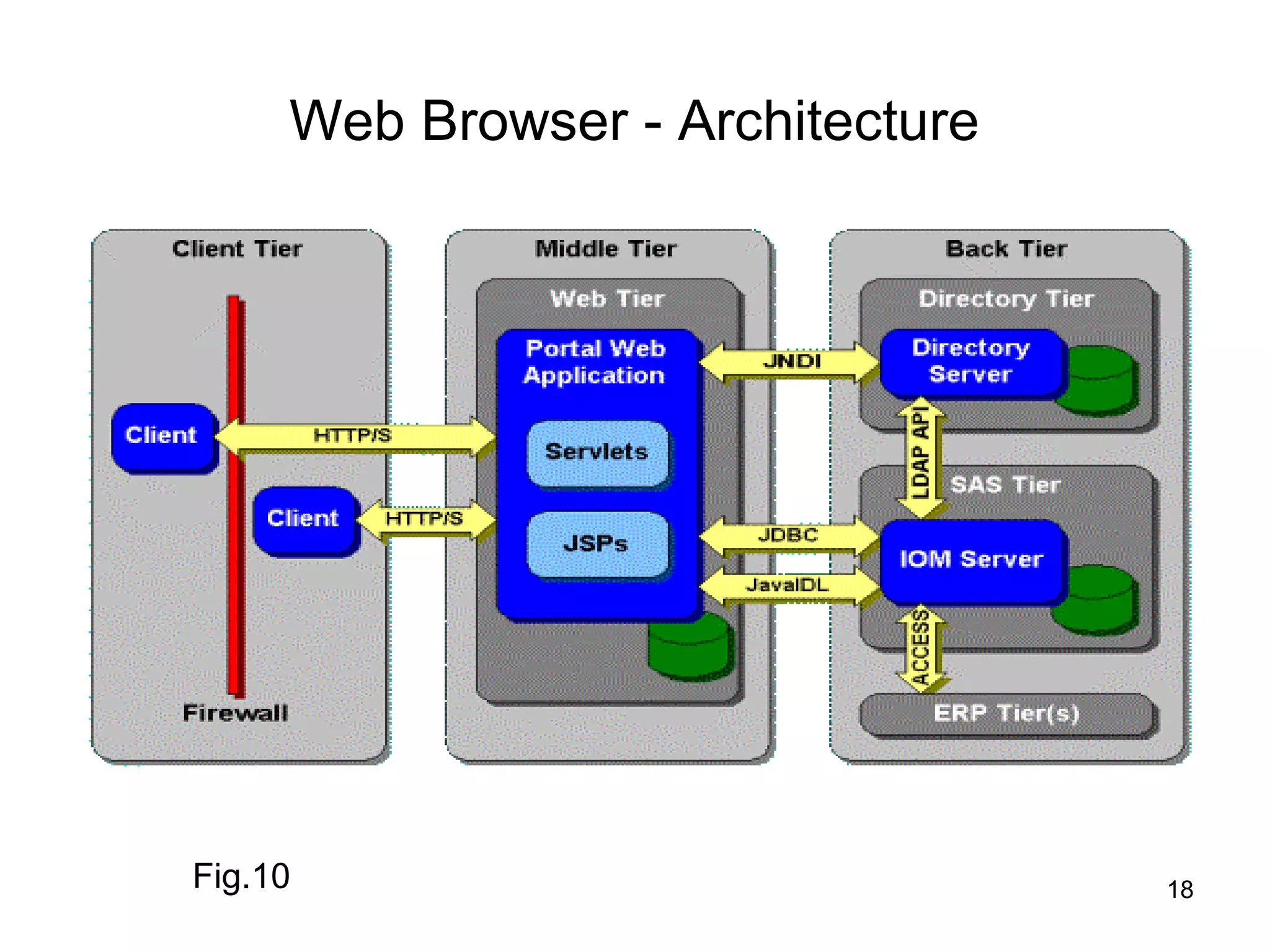Web Browser - Architecture




Fig.10                            18
 