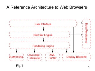 A Reference Architecture to Web Browsers




    Fig.1                                  4
 