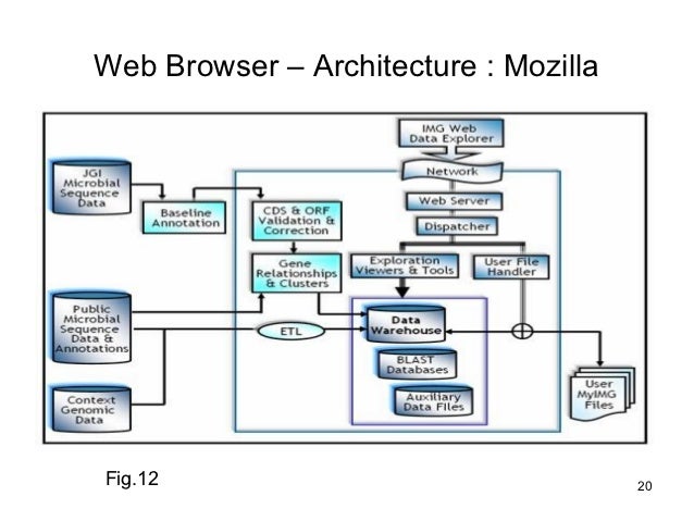 Web browser architecture.87 to 88