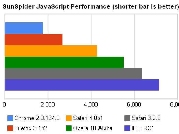 online browser benchmark