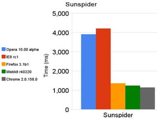 Web Browser Benchmarks