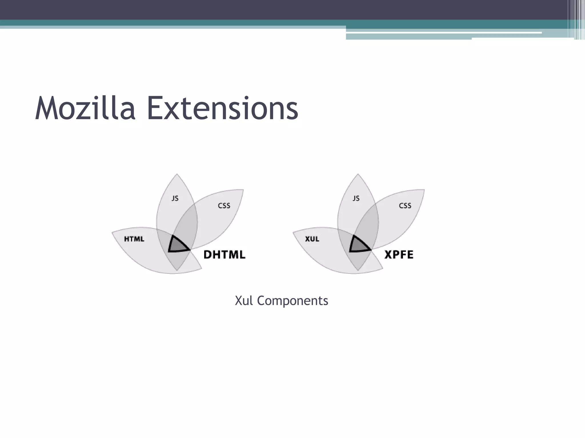 Mozilla Extensions




             Xul Components
 