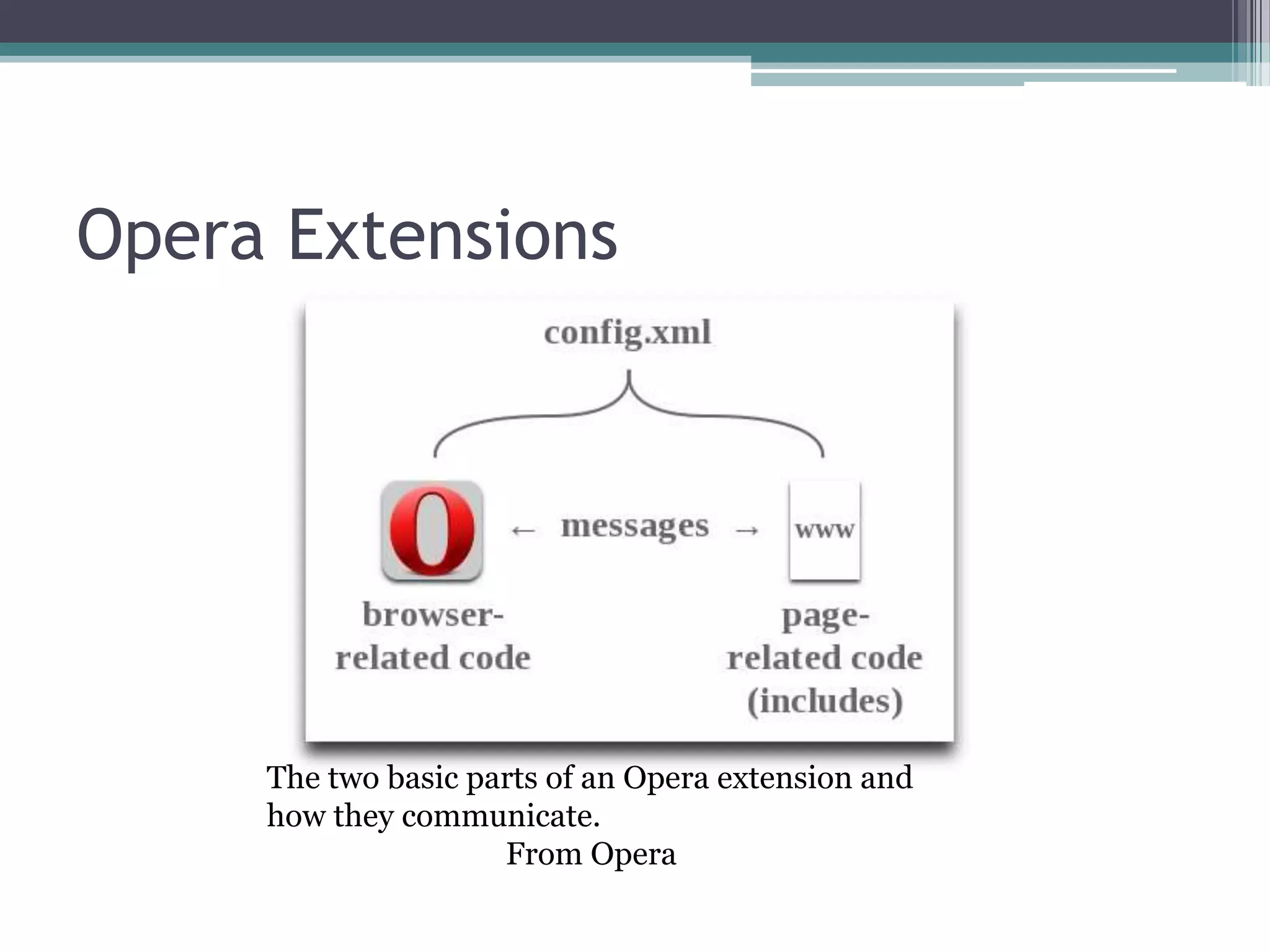 Opera Extensions




     The two basic parts of an Opera extension and
     how they communicate.
                     From Opera
 