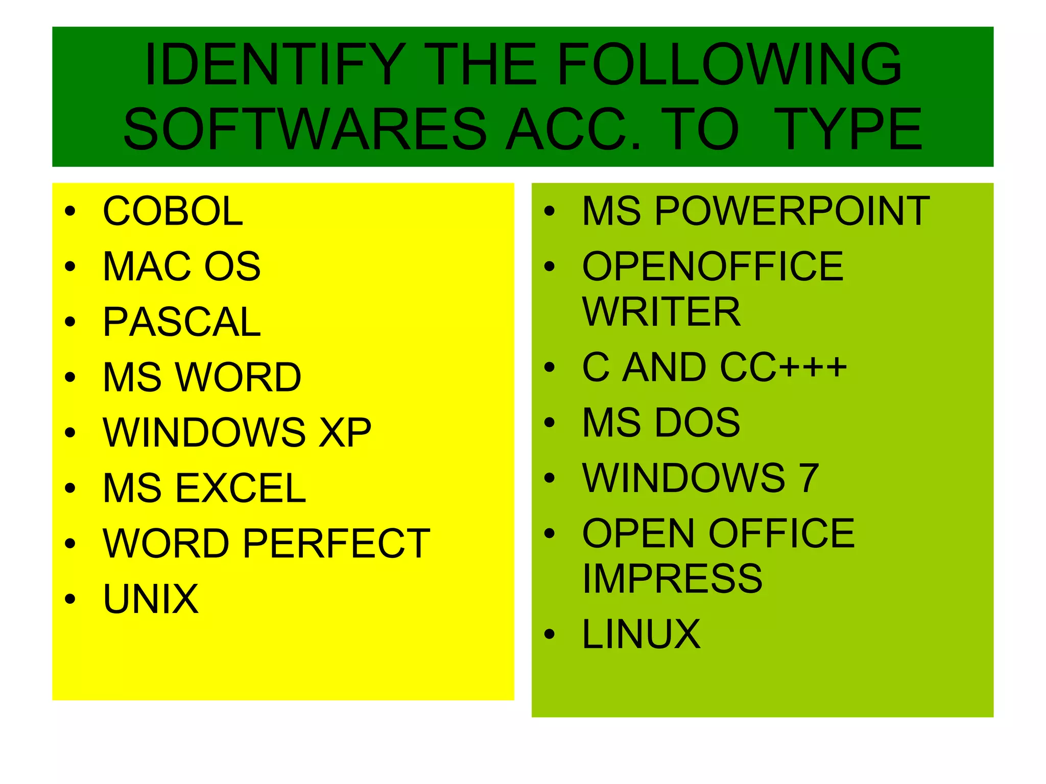 IDENTIFY THE FOLLOWING SOFTWARES ACC. TO  TYPE COBOL MAC OS PASCAL MS WORD WINDOWS XP MS EXCEL WORD PERFECT UNIX MS POWERPOINT OPENOFFICE WRITER C AND CC+++ MS DOS WINDOWS 7 OPEN OFFICE IMPRESS LINUX 