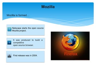 Mozilla

Mozilla is formed…




 1
     Netscape starts the open source
     Mozilla project.



     It was produced to build a
 2   competitive
     open source browser.



 3    First release was in 2004.
 