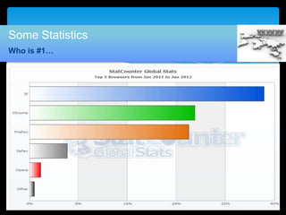 Some Statistics
Who is #1…




    Your own footer   Your Logo
 