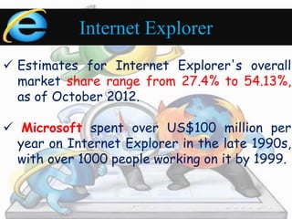 Internet Explorer 
 Estimates for Internet Explorer's overall 
market share range from 27.4% to 54.13%, 
as of October 2012. 
 Microsoft spent over US$100 million per 
year on Internet Explorer in the late 1990s, 
with over 1000 people working on it by 1999. 
 