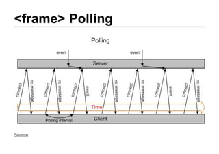 <frame> Polling




Source
 