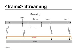<frame> Streaming




Source
 