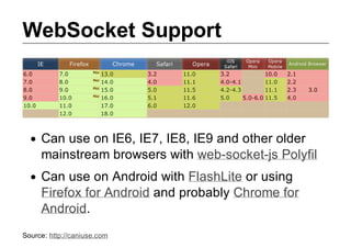 WebSocket Support




     Can use on IE6, IE7, IE8, IE9 and other older
     mainstream browsers with web­socket­js Polyfil
     Can use on Android with FlashLite or using
     Firefox for Android and probably Chrome for
     Android.
Source: http://caniuse.com
 