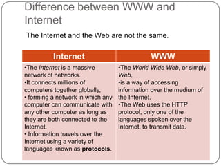 Difference between WWW and
Internet
The Internet and the Web are not the same.

Internet

WWW

•The Internet is a massive
network of networks.
•It connects millions of
computers together globally,
• forming a network in which any
computer can communicate with
any other computer as long as
they are both connected to the
Internet.
• Information travels over the
Internet using a variety of
languages known as protocols.

•The World Wide Web, or simply
Web,
•is a way of accessing
information over the medium of
the Internet.
•The Web uses the HTTP
protocol, only one of the
languages spoken over the
Internet, to transmit data.

 
