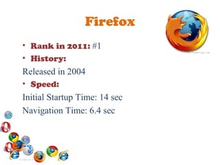 Firefox Rank in 2011:  #1 History: Released in 2004 Speed: Initial Startup Time: 14 sec Navigation Time: 6.4 sec 