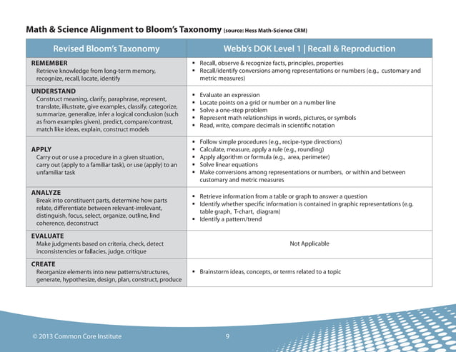 Webbs-DOK-Flip-Chart obour training.pdf