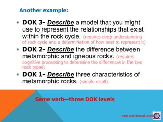 Kane Area School District
• DOK 3- Describe a model that you might
use to represent the relationships that exist
within the rock cycle. (requires deep understanding
of rock cycle and a determination of how best to represent it)
• DOK 2- Describe the difference between
metamorphic and igneous rocks. (requires
cognitive processing to determine the differences in the two
rock types)
• DOK 1- Describe three characteristics of
metamorphic rocks. (simple recall)
Same verb—three DOK levels
Another example:
 