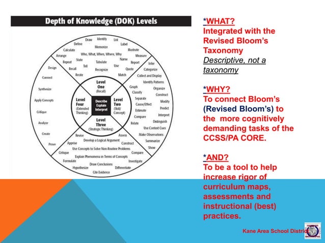 Webb s depth_of_knowledge | PPTX