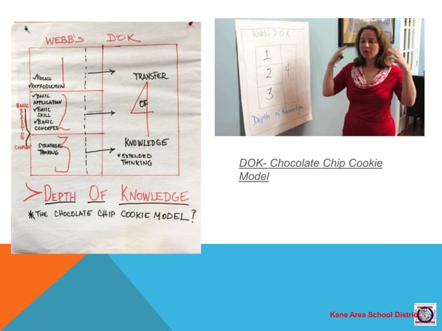 Webb s depth_of_knowledge | PPTX