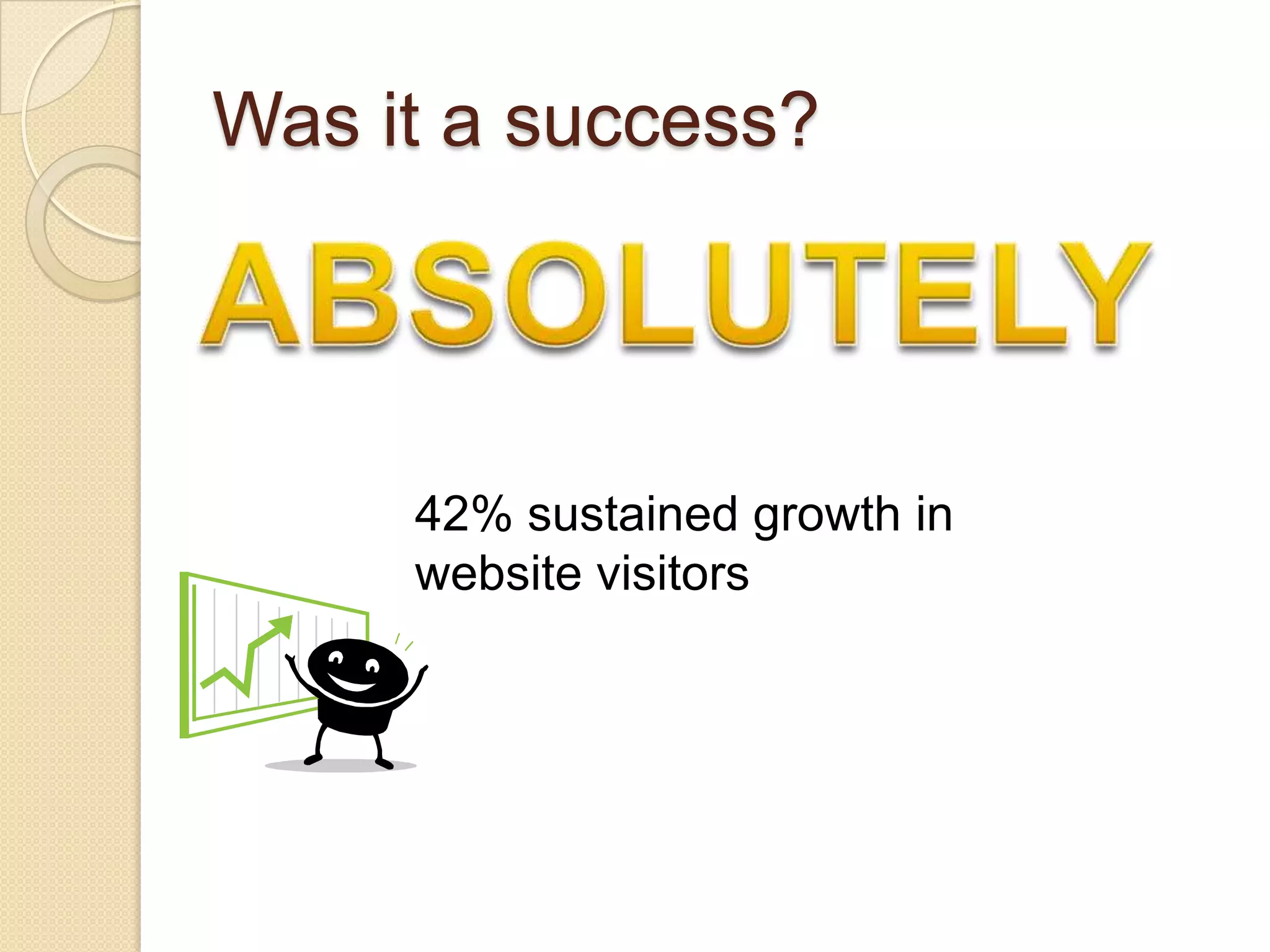 Was it a success?ABSOLUTELY42% sustained growth in website visitors