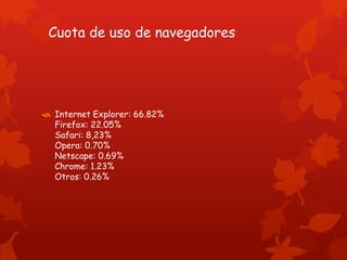 Cuota de uso de navegadores 
 Internet Explorer: 66.82% 
Firefox: 22.05% 
Safari: 8,23% 
Opera: 0.70% 
Netscape: 0.69% 
Chrome: 1.23% 
Otros: 0.26% 
 