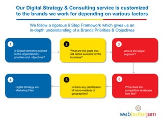 Our Digital Strategy & Consulting service is customized
to the brands we work for depending on various factors
Is Digital Marketing aligned
to the organization's
priorities and objectives?
What are the goals that
will define success for the
business?
Who is the target
segment?
Digital Strategy and
Marketing Plan
What does the
competitive landscape
look like?
Is there any prioritization
of micro-markets or
geographies?
We follow a rigorous 6 Step Framework which gives us an
in-depth understanding of a Brands Priorities & Objectives
1
4
2
5
3
6
 