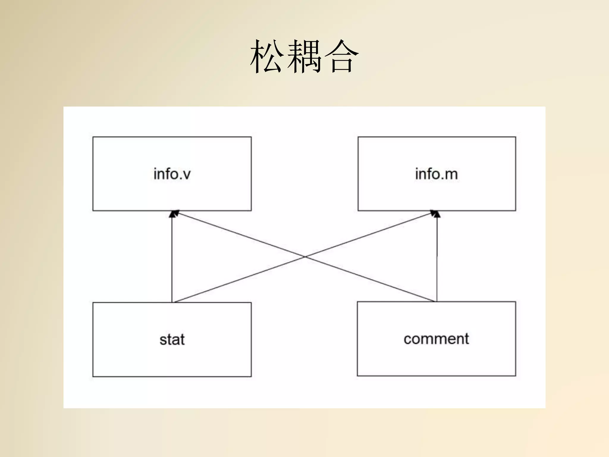 松耦合
 