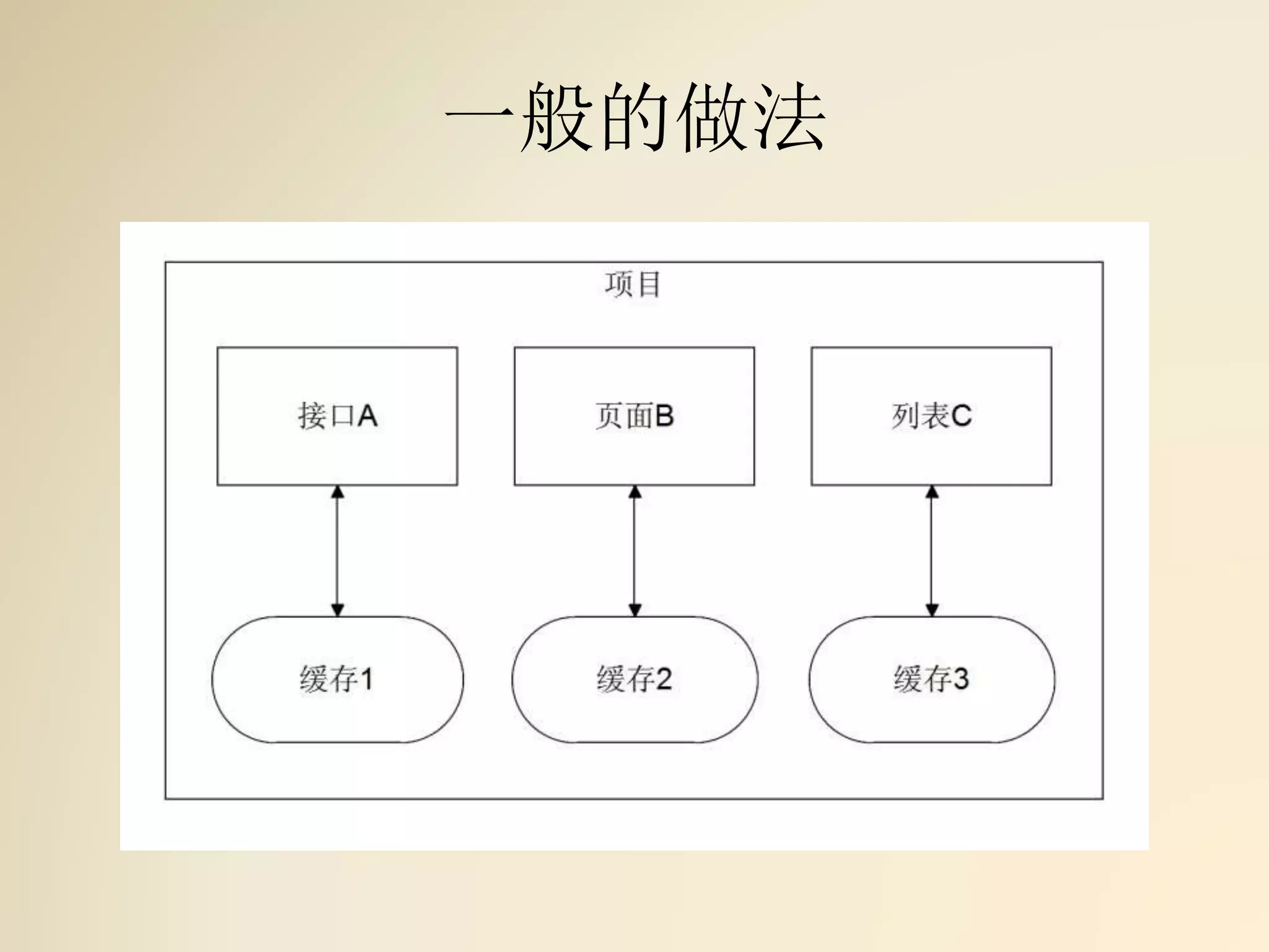 一般的做法
 