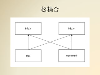 松耦合
 