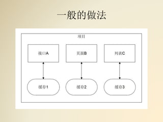 一般的做法
 