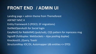 FRONT END / ADMIN UI
Landing page + admin theme from Themeforest
ASP.NET MVC 4
Entity Framework 5 (POCO, EF migrations)
DotNetOpenAuth for Social login
EasyNetQ for RabbitMQ (pub/sub), CQS pattern for inprocess msg
SignalR (fullduplex: WebSockets – Ajax pooling duplex)
KnockoutJS, jQuery, Toastr
StructureMap IOC/DI, Automapper (db entities <> DTO)

 