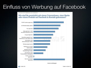 Einﬂuss von Werbung auf Facebook
 