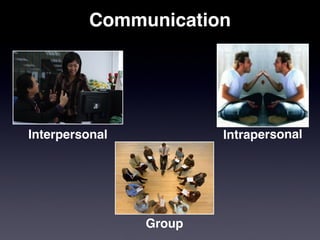 Communication




Interpersonal           Intrapersonal




                Group
 