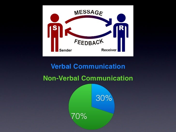 Webcampkk 5 we cannot not communicate
