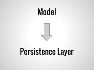Persistence Layer
Model
 