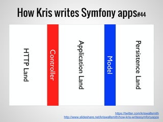 How Kris writes Symfony apps#44
https://twitter.com/kriswallsmith
http://www.slideshare.net/kriswallsmith/how-kris-writessymfonyapps
 