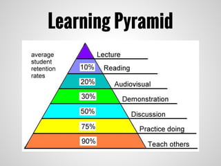 Learning Pyramid
 