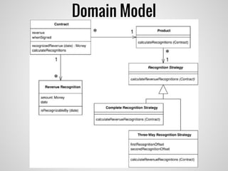Domain Model
 