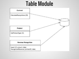 Table Module
 