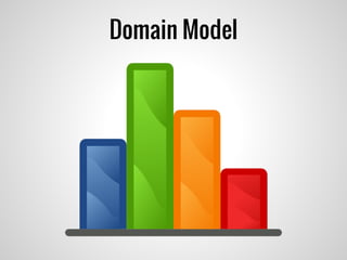 Domain Model
 