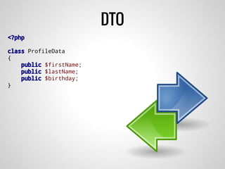 <?php
class ProfileData
{
public $firstName;
public $lastName;
public $birthday;
}
DTO
 