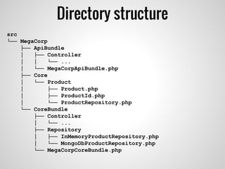 src
└── MegaCorp
├── ApiBundle
│ ├── Controller
│ │ └── ...
│ └── MegaCorpApiBundle.php
├── Core
│ └── Product
│ ├── Product.php
│ ├── ProductId.php
│ └── ProductRepository.php
└── CoreBundle
├── Controller
│ └── ...
├── Repository
│ ├── InMemoryProductRepository.php
│ └── MongoDbProductRepository.php
└── MegaCorpCoreBundle.php
Directory structure
 