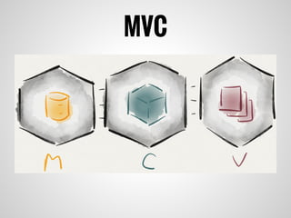 MVC
 
