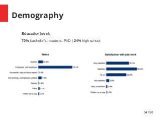 34 / 50
Demography
Education level:
70% bachelor's, masters, PhD | 24% high school
 