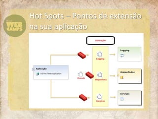 Hot Spots – Pontos de extensão na sua aplicação