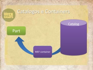 Catalogos e ContainersCatalogPartMEF container