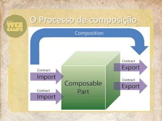 O Processo de composição