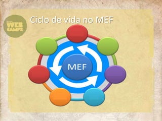 Ciclo de vida no MEF