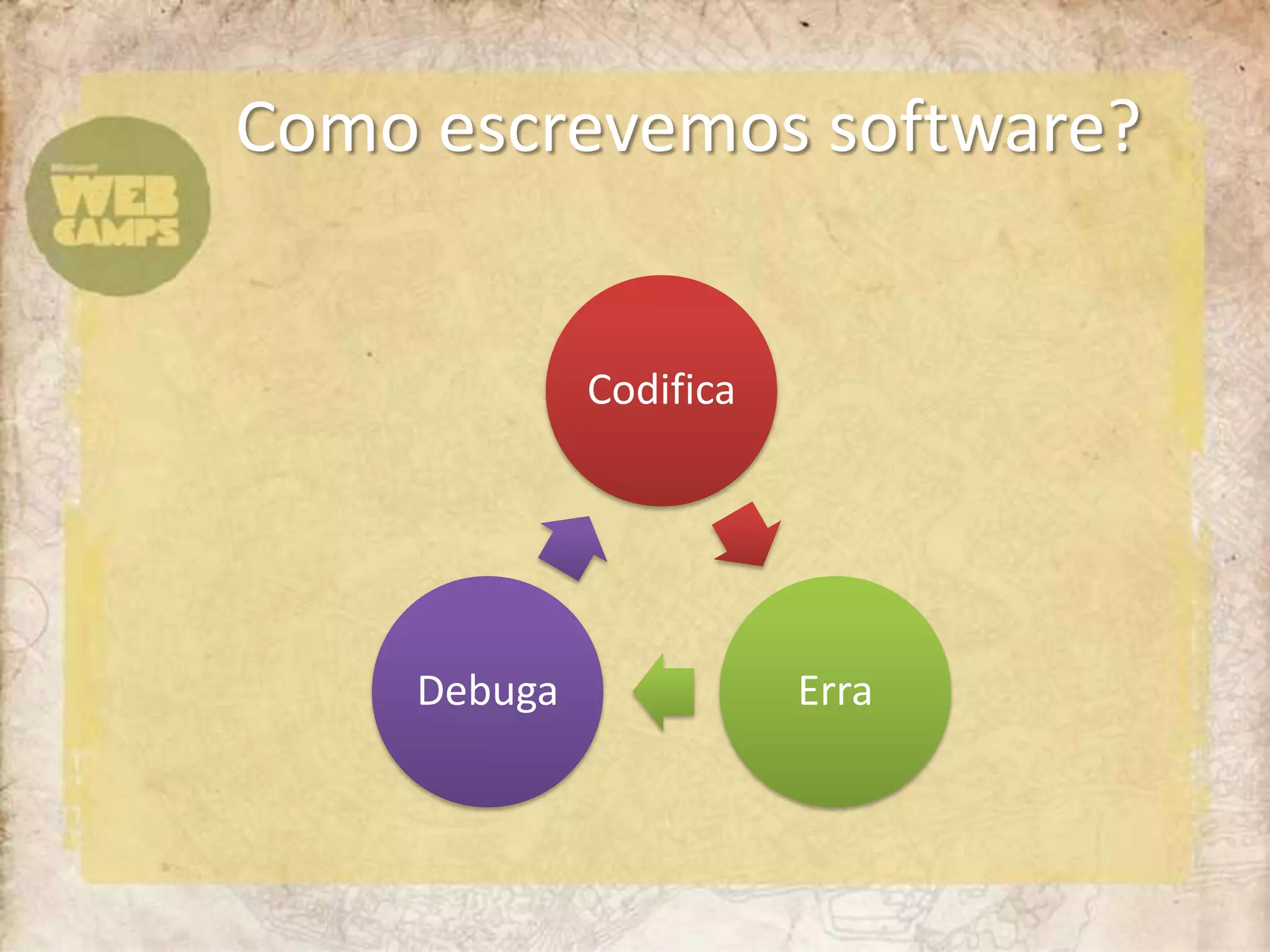 Como escrevemos software?