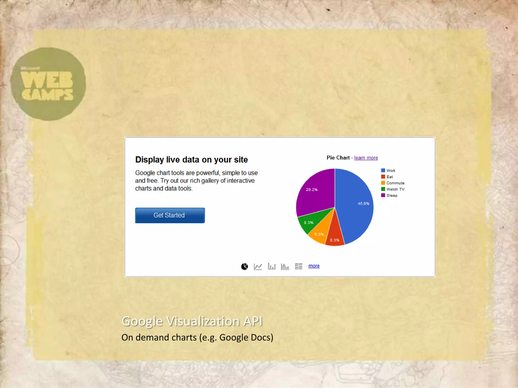 Google Visualization APIOn demand charts (e.g. Google Docs)