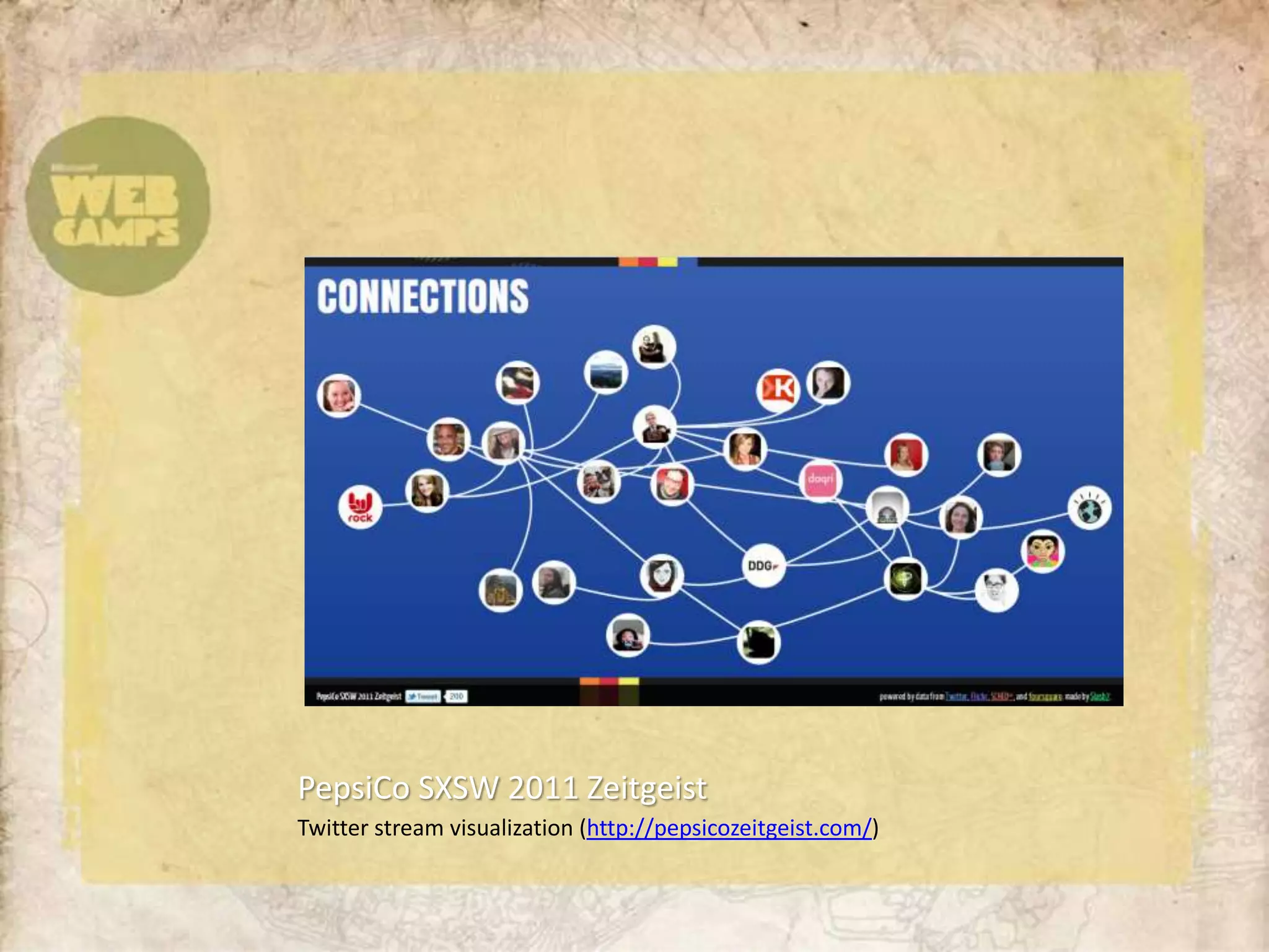 PepsiCo SXSW 2011 ZeitgeistTwitter stream visualization (http://pepsicozeitgeist.com/)