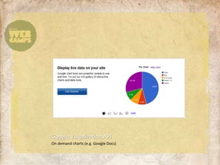 Google Visualization APIOn demand charts (e.g. Google Docs)